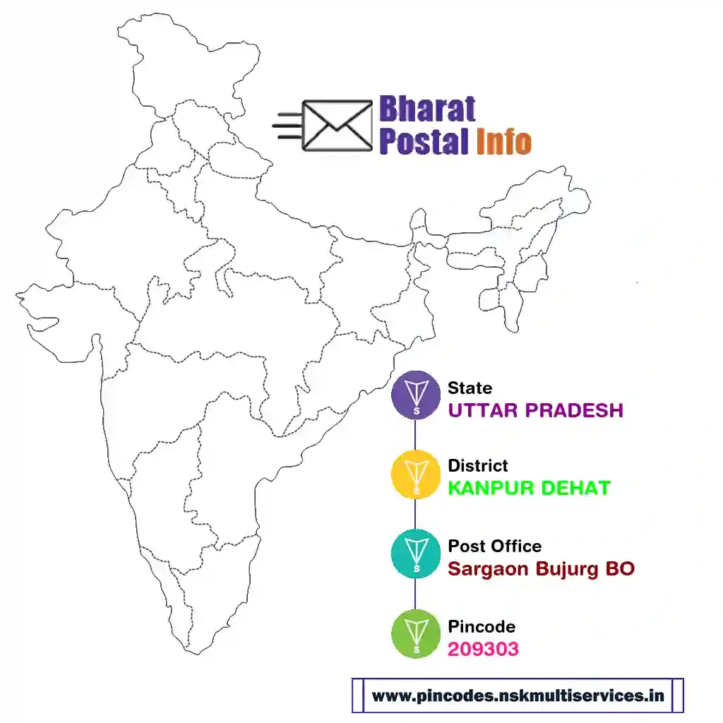 uttar pradesh-kanpur dehat-sargaon bujurg bo-209303